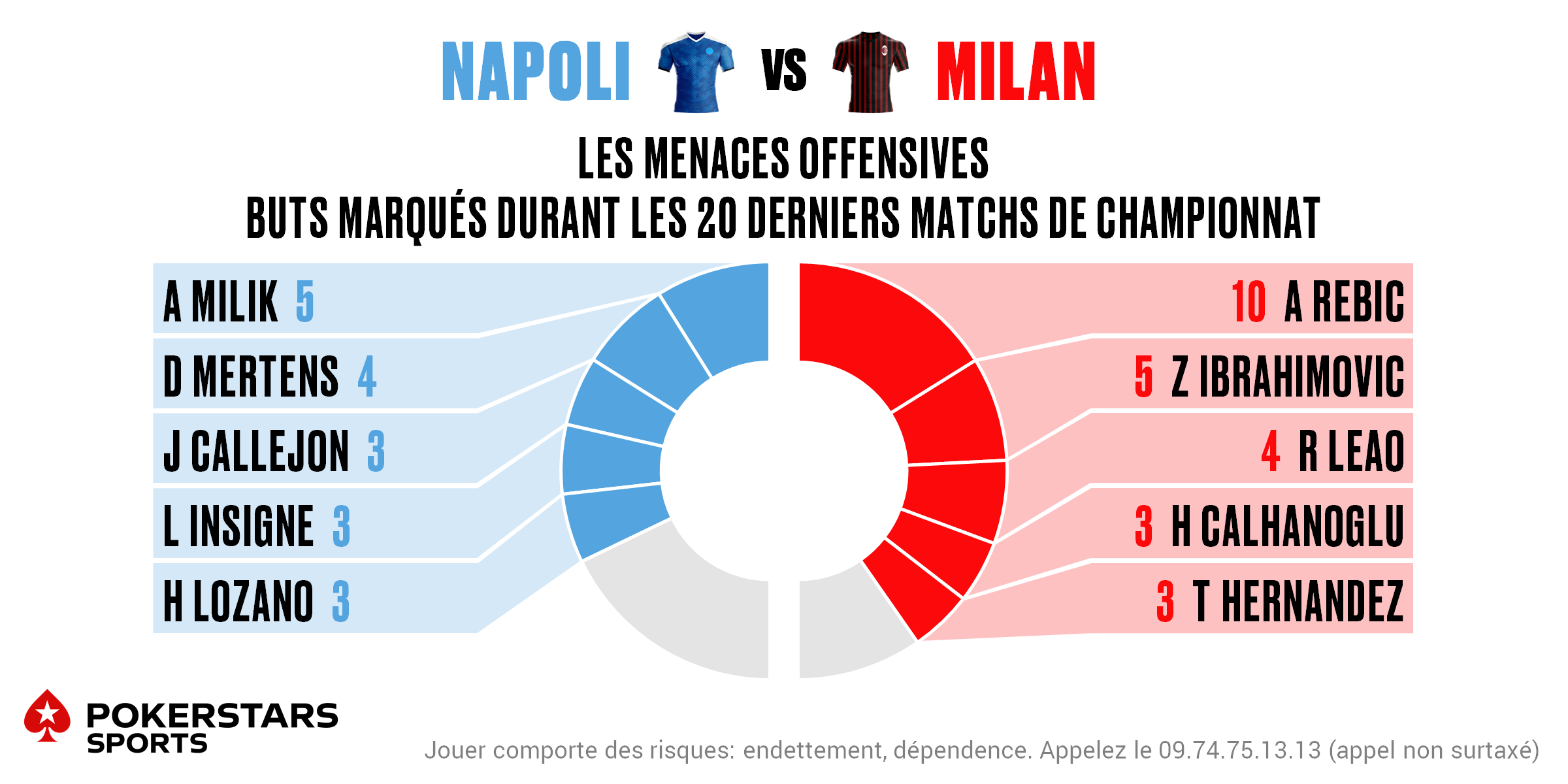 Napoli v Milan - Players FR